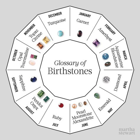 For more details, please visit to http://www.aliexpress-myselfjewellery.com Random Knowledge, Birth Stones Chart, Birth Stones, Family Ring, Family Rings, Sparkly Things, Custom Ring, Birthday Month, Emerald Stone