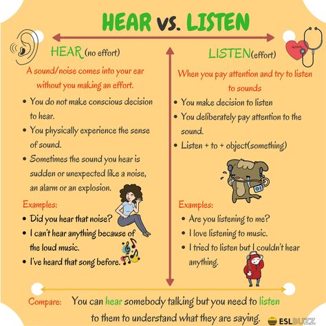 "Hear" means that sounds come into your ears whether you want it or not, while "Listen" means that you consciously pay attention to what you hear... Listening Vs Hearing, Attentive Listening, Listening English, Old English Words, Teaching Language, Confusing Words, Teaching English Grammar, English Vocab, English Language Teaching