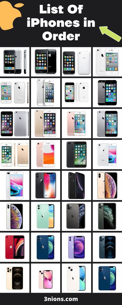 This article has mentioned all the iPhone models since their launch (i.e., from 2007 to 2021). So without any further ado, let us look at the specifications of the below-mentioned iPhone models. Simpson Wallpaper Iphone, All Apple Products, Original Iphone Wallpaper, Iphone Obsession, Braids With Curls, Apple Phone, Apple Products, Colorful Wallpaper, Model Photos