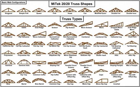 Roof Truss - Types, Components, Advantages Scissor Truss, Attic Truss, Truss Design, Roof Truss Design, Truss Structure, Steel Trusses, Types Of Steel, Roof Construction, Roof Trusses