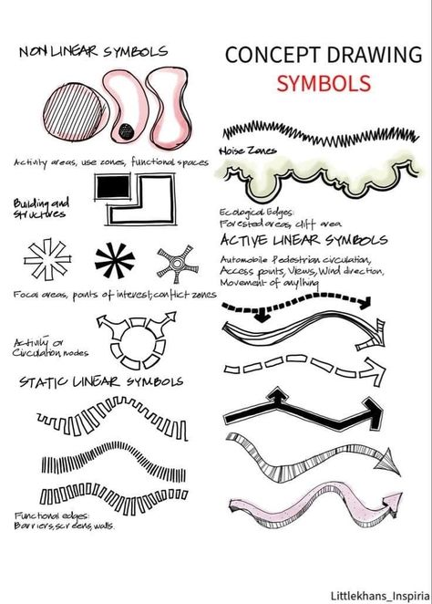 Architecture Drawing Diagram, Mapping Ideas Architecture, Sketch Concept Architecture, Architecture Diagrams Concept, Architectural Concept Diagram, Landscape Architecture Concept Diagram, Concept Diagram Architecture Ideas, Landscape Architecture Plan Drawing, Landscape Concept Diagram