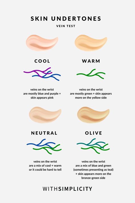 Color Theory For Skin Tones, Warm Undertone Colors, Undertone Skin Chart Vein, Skin Undertones Charts, Undertone Skin Chart, Warm Undertone Clothes, Warm Undertone Makeup, Color Analysis Chart, Color Theory Skin Tone