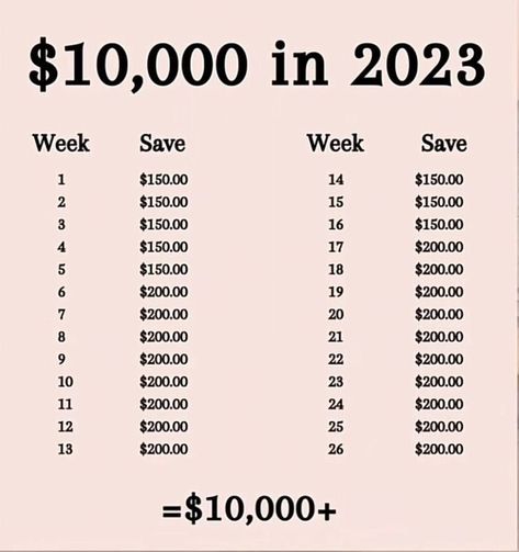 10000 Savings Plan 26 Weeks, Save 10000 In 52 Weeks, 10 Week Saving Challenge, 10 000 Biweekly Savings Plan, How To Save Money Weekly Pay, Saving 10000 In A Year Plan, Save Money In 30 Days, Save 10 000 In 1 Year, Save 7000 In 6 Months