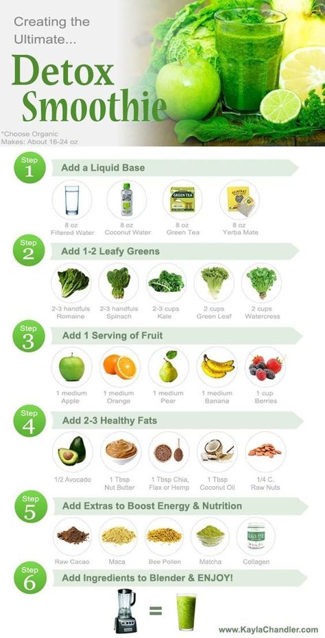 creating the ultimate..... detox smoothie Smoothie Recipies, Rich Recipes, Healthy Diet Smoothies, Juice Cleanses, Diet Sehat, Tips Diet, High Protein Smoothies, Detox Plan, Fat Burning Smoothies