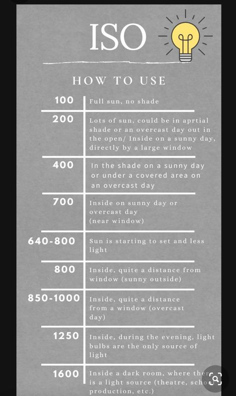 Photography Cheat Sheets, How To Start Photography, Tatabahasa Inggeris, Manual Photography, Digital Photography Lessons, Photography Hacks, Photography Settings, Dslr Photography Tips, Film Photography Tips