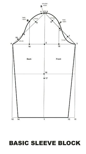 SilverDust Journal: How to make basic sleeve. Sleeve Block Pattern, Pattern Making Tutorial, Pattern Drafting Tutorials, Projek Menjahit, Sewing Sleeves, Sewing Measurements, Sewing Courses, Basic Sewing, Sew Ins