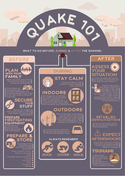 Earthquake Infographic in 2022 | Infographic design layout, Graphic design infographic, Infographic design inspiration Info Poster Design Layout, Aesthetic Infographic Ideas, Aesthetic Infographic Design Layout, Info Graphic Design Layout, Infographic Design Inspiration Layout, Infographic Design Inspiration Aesthetic, Infographic Design Aesthetic, Creative Infographic Design Ideas, Canva Infographic Ideas