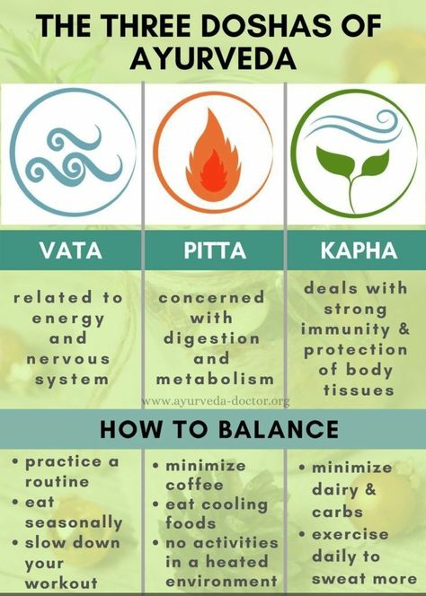 Doshas Ayurveda, Ayurveda Doctor, Vata Pitta Kapha, Ayurveda Kapha, Ayurveda Dosha, Pitta Kapha, Ayurveda Vata, Ayurveda Diet, Vata Pitta