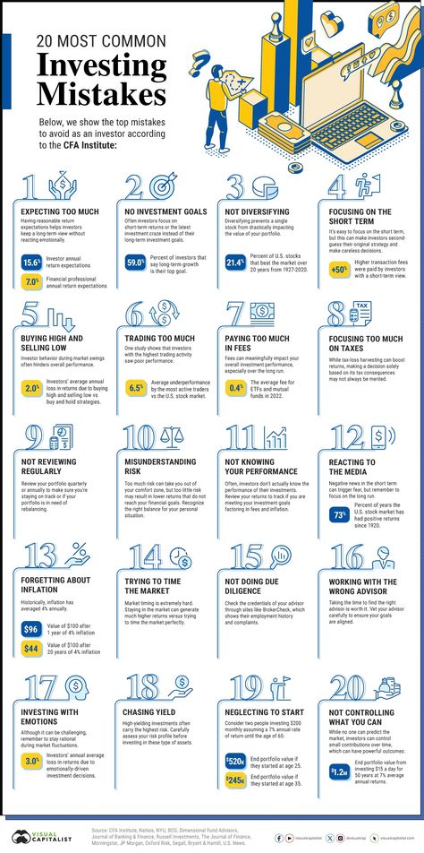 Here are the most common investing mistakes to avoid, from emotionally-driven investing to paying too much in fees. Investing Infographic, Financial Literacy Lessons, Business Strategy Management, Finance Lessons, Learning Tips, Money Strategy, Investing Strategy, Money Management Advice, Investment Tips