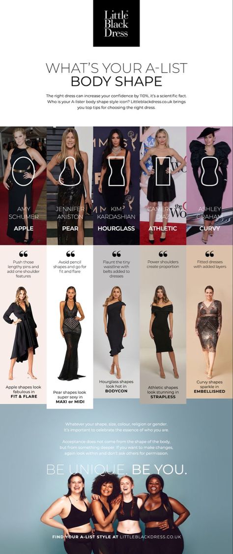 Style For Different Body Types, Latest Dressing Style Women, Body Shape And Dress Style, Flattering Dresses Body Shapes Pear, Body Shape Guide What To Wear, Dresses For Pair Shape Body Types, Neckline For Pear Shape Body Types, Clothes According To Body Shape, Dress Style For Body Types