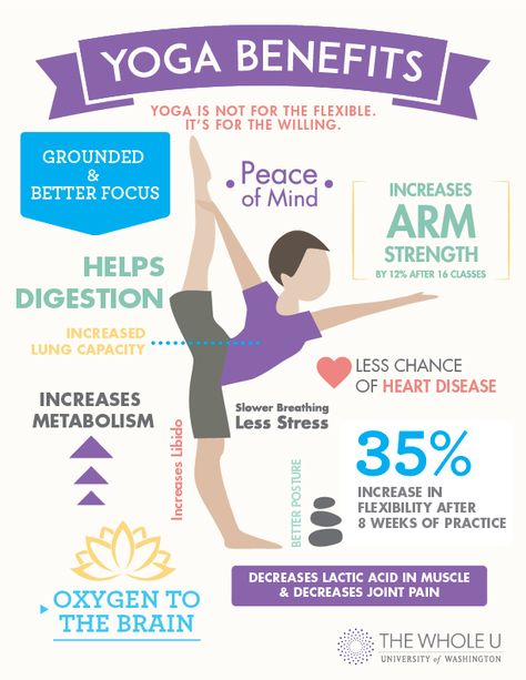 Yogi’s choice: Top 10 Ways to Participate in Yoga Month #Yoga [ GroovyBeets.com ] Yoga Health Benefits, Hata Yoga, What Is Yoga, 200 Hour Yoga Teacher Training, Benefits Of Yoga, Yoga Beginners, Beginner Yoga, Yoga Style, Learn Yoga