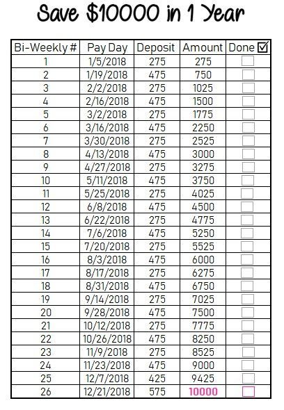 Weekly Savings, Money Chart, Money Saving Methods, To Do Planner, Money Plan, Saving Money Budget, Money Saving Plan, Money Saving Strategies, Money Challenge