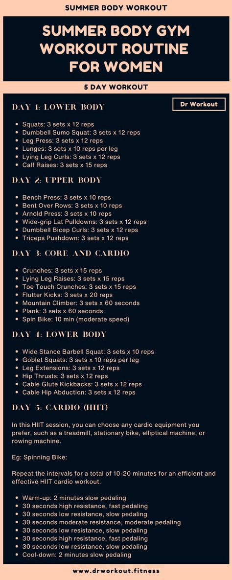 Summer Body Gym Workout Plan for Women Women Weekly Workout Plan, Gym Diet Plan Build Muscle Women, Get Fit Workout Plans, Intermediate Gym Workout Plan, 6 Day Workout Plan Gym, Gym Workout Plan For Women Cardio, Body Builder Workout Plan Women, Structured Workout Plan, Entire Body Workout