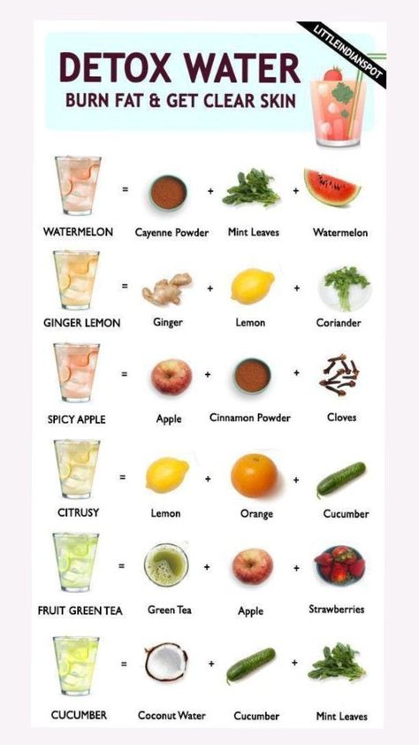 Instant Weight Loss Detox Drinks. Rapid weight loss plan - lose belly fat in a week - fat burning drinks How To Make Detox Water For Weight Loose, Health Drinks Fat Burning, Healthy Weight Loose Juice, Burning Fat Drinks, Belly Fat Burning Drinks, Detoxed Water, Drink For Losing Weight Water Recipes, Drink For Good Skin, Loosing Belly Fat Tips