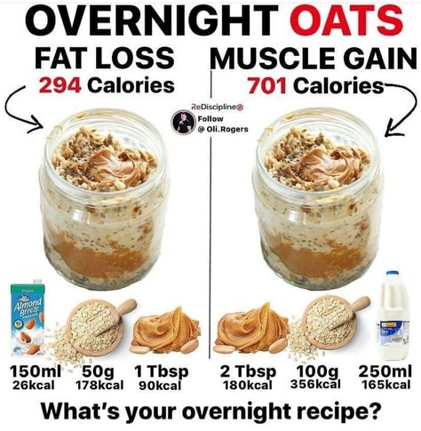 Almond Mom, Anabolic Recipes, Over Night Oats, Prep Snacks, Night Oats, Healthy Weight Gain Foods, Food To Gain Muscle, Overnight Recipes, Weight Gain Meals