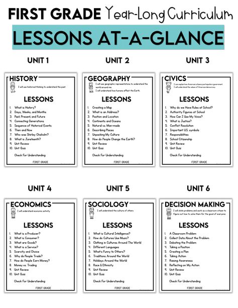 First Grade Social Studies Curriculum Social Studies For Kindergarten Lesson Plans, Social Studies Topics For Kindergarten, Social Studies Lessons For Preschool, Kindergarten Social Studies Read Alouds, Kindergarten Civics Lesson, Kinder Social Studies, Second Grade Social Studies Curriculum, Kindergarten History Lesson, Kindergarten Homeschool Social Studies