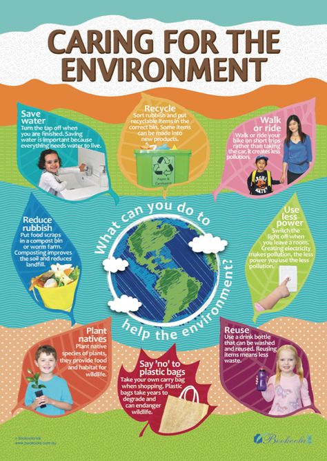 Bookoola Ink Publication - Caring for the Environment Poster.                                                                                                                                                                                 More Caring For The Environment, Sustainability Activities, Environment Activities, Sustainability Education, Earth Day Projects, Learning Stories, Family Day Care, Early Childhood Learning, Earth Day Activities