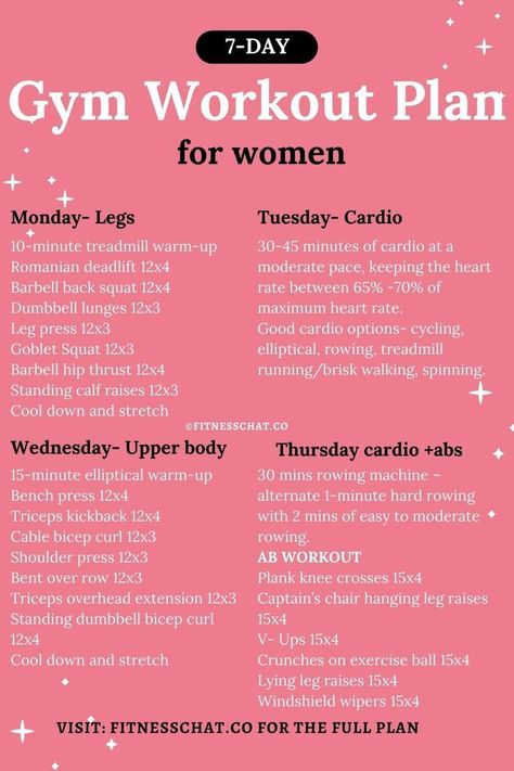 7-day gym workout plan for women 30 Day Gym Workout Challenge, 5 Days A Week Workout Plan, Women’s Weekly Workout Plan, First Workout Plan Gym, Exercise Plan For Beginners Gym, Female Beginner Gym Workout Plan, Gym Fits For Beginners, Fitness Program For Women Gym, Gym Workout Plan For Women Beginners Abs Ab Exercises