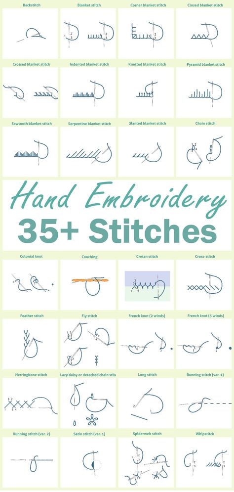 Hand Embroidery 35+ Stitches Hand Embroidery Patterns Hand Embroidery Patterns Free Printable, Embroidery Patterns Beginner Printable, Hand Embroidery Patterns Free Printable, Embroidery Types, Basic Hand Embroidery, Types Of Embroidery Stitches, Printable Cross, Embroidery Stitches Beginner, Embroidery Patchwork