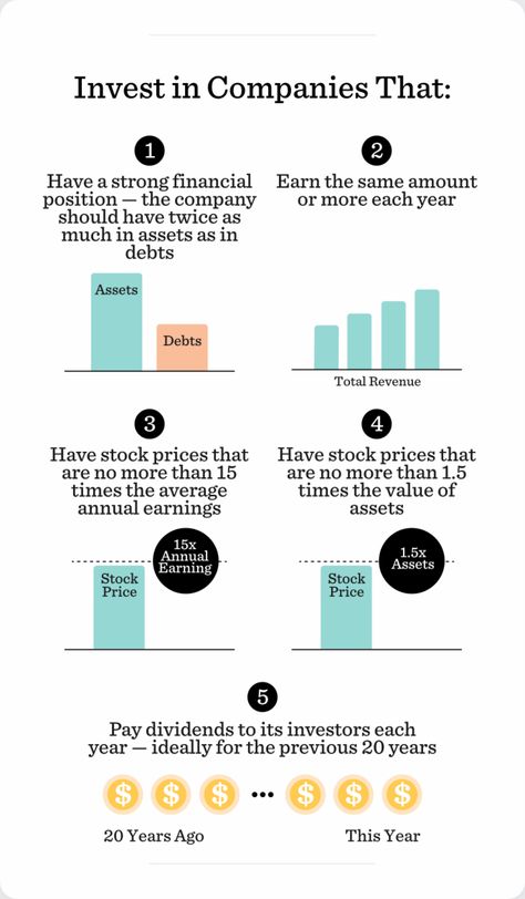 The Intelligent Investor, Investing Infographic, Benjamin Graham, Money Management Activities, Business Books Worth Reading, Financial Literacy Lessons, Finance Lessons, Financial Quotes, Startup Business Plan