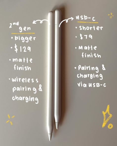 Battle of the Apple Pencils ✏️ Apple USB-C vs. Apple Pencil 2nd gen Let me know what styles (any) you prefer to use!! The two main features that make the Apple Pencil UBS-C different from the 2nd generation are that it doesn’t have pressure sensitivity and doesn’t charge magnetically 🧲 The 2nd gen Pencil is also a bit longer! If you don’t care about pressure sensitivity, the UBS-C Pencil is a great option! 💭 Anyone else excited for the new Apple Pencil Pro? 🥹 — I’m so excited but sucks... Apple Pencil Pro, Apple Pencil Aesthetic, Newest Ipad, Tech Review, Cozy Aesthetic, New Ipad, Ipad Models, Apple Pencil, The Two