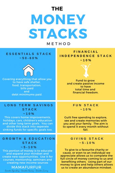 The Money Stacks Method Money Management Strategy #money #financialfreedom #finances Finance Management, Financial Motivation, Money Budget, Saving Plan, Investing Tips, Financial Fitness, Creating Wealth, Money Strategy, Roth Ira