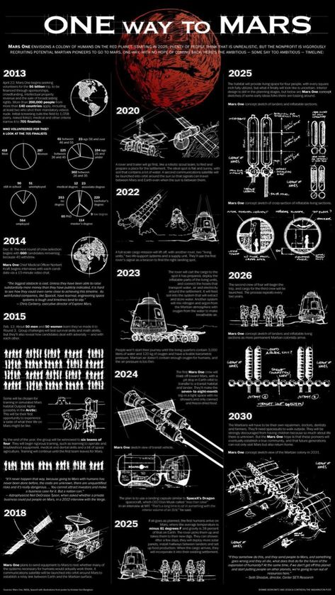 Future Spaceship, Mars Wallpaper, Nasa Wallpaper, Richard Johnson, Idle Game, Mises En Page Design Graphique, Space Facts, Graphic Poster Art, Foto Tips