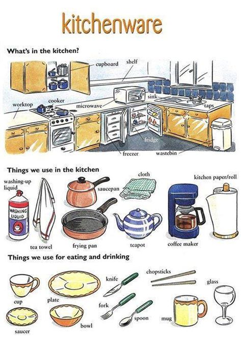 English vocabulary with pictures for common Equipment & Utensils in the Kitchen ... Kitchen Vocabulary, Esl Vocabulary, English Kitchens, English Vocab, English Classroom, Good Vocabulary, English Language Teaching, English Tips, Vocabulary Worksheets