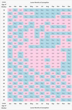 Birth Calculator Due Date, Baby Making Calendar, Conceiving Chart Months, Chinese Gender Calendar 2022, Crochet Gender Reveal Ideas, Baby Conception Chart, Conceiving Calendar, Chinese Calendar Gender 2024, 4weeks Pregnant