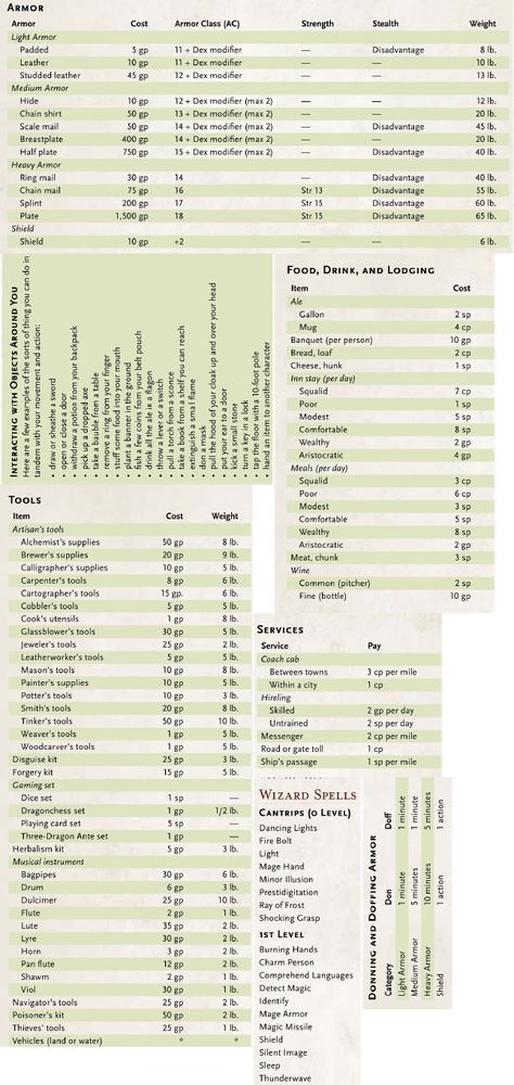 Dnd Gm Screen, Dnd Dm Screen Inserts, Dnd Currency Chart, Dnd Dm Sheets, Dungeons And Dragons Dm Screen, Dnd Loading Screen, Dnd Dm Screen Ideas, Dm Tools Dnd, Dnd Dm Inspiration