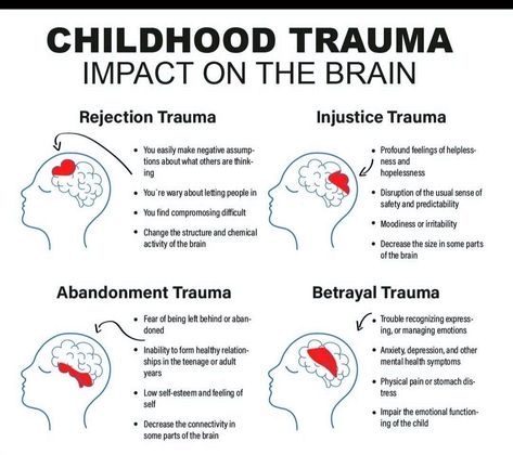 Trama Childhood Aesthetic, Ifs Therapy, Learning Psychology, Psychology Notes, Psychology Studies, Forensic Psychology, Understanding Emotions, Mental Health Facts, Psychology Student