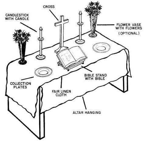 The Altar -Signs and Symbols The Altar - “The altar on which the Sacrifice of the Cross is made present under sacramental signs is also the table of the Lord to which the People of God is called together to participate in the Mass, Parts Of The Mass, Catholic Symbols, Church Catholic, Catholic Altar, Catholic Education, Faith Hope And Love, Catholic Family, Faith Formation, Catholic Kids