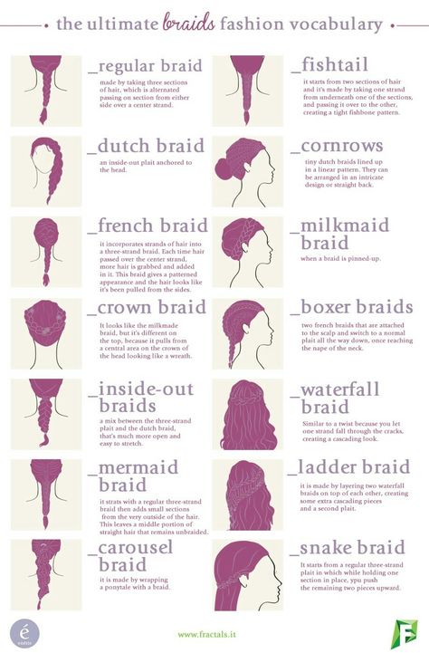 Nombres de peinados Type Of Braids, Types Of Hair Braids, Braids Fashion, Fashion Terminology, Boxer Braids, Types Of Braids, Fashion Dictionary, Fashion Terms, Fashion Vocabulary