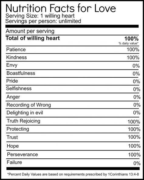 So cute! Read closely. :) Nutrition Facts for love free printable. http://nelliebellie.com Food Label Template, Nutrition Label, Nutrition Chart, Nutrition Quotes, Nutrition Facts Label, Sport Nutrition, Love Facts, Nutrition Labels, Nutrition Education