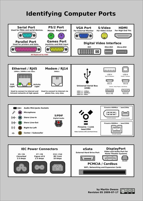 MICROCHIPS, MINIATURIZATION, & MOBILITY From Vacuum Tubes to Transistors to Microchips Transistor is essentially a tiny electrically operated switch, or gate, that can alternate between “… Computer Ports, Alter Computer, Computer Hacks, Hardware Storage, Computer Help, Computer Shortcuts, Computer Knowledge, Computer Basics, Computer Lab