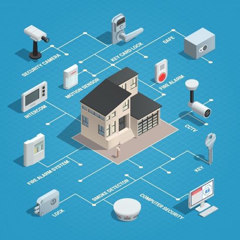 Network Rack, Physical Security, Alarm Systems For Home, Wireless Home Security Systems, Wireless Home Security, Isometric Design, Security Systems, Homestead Survival, Smart Home Technology