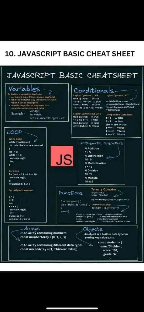 Web Development programing tricks and tips for beginners free Java For Beginners, Java Script For Beginners, Learn Coding For Beginners, Coding Notes, Software Development Programming, Javascript Cheat Sheet, Learn Java, Python Developer, Java Script