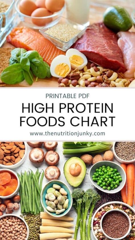 Protein Portion Size, Whole Foods High In Protein, Healthy Protein List, Protein List Healthy, What Is Protein Food, Good Sources Of Protein Food, Natural Protein Sources, Good High In Protein, High Protein Foods List Vegetarian