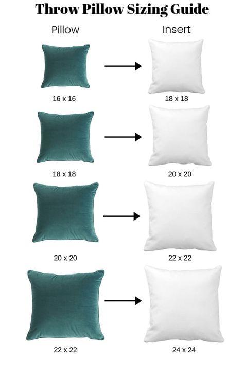 Find out what makes the perfect throw pillow combination. Head over to the blog for a full buying guide on sizing and how it's all about the inserts. Pillow Sofa Decorating Ideas, How To Sew Throw Pillow Covers, How To Sew A Pillow, Pillow Layout, Pillow Cover Designs Ideas, Cushion Covers Ideas, Sewing Pillows Ideas, Mix And Match Throw Pillows, Cushion Making