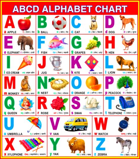 ABCD English Alphabet chart Abcd Alphabets Chart, Abcd Alphabet Fonts For Kids, Abcd Images, A To Z Letter Design, English Alphabet Chart, Abcd Chart, Abcd For Kids, English Alphabet For Kids, Alphabet With Pictures