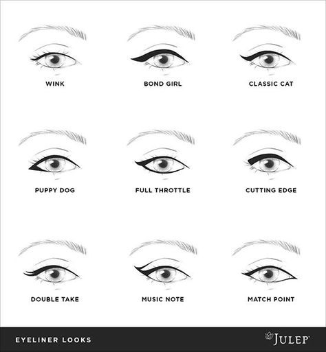 winged eyeliner tutorial. The complete basic drawing. I know this is a tricky thing to accomplish and I have trouble too. But, here is that first drawing to start us off Eyeshadow Hacks, Makeup Cheat Sheets, Easy Eyeshadow, Eyeliner Techniques, Winged Eyeliner Tutorial, Smokey Eyeshadow, Cat Eyeliner, Eyeliner Styles, How To Apply Eyeliner