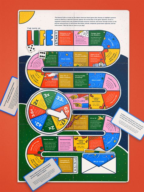 Game Of Life Projects | Photos, videos, logos, illustrations and branding on Behance Board Game Layout, Interactive Infographic, Interactive Poster, Cv Original, Game Graphics, Graphic Design Infographic, Board Game Design, Creative Infographic, Design Infographic