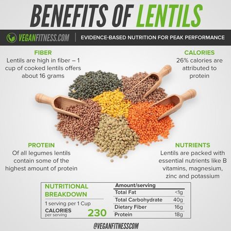 VeganFitness.com on Instagram: “Benefits of Lentils by @veganfitnesscom⁠ ⁠ Are you a fan of lentils? ⁠ ⁠ ⁠ We love adding them to curries, tomato sauces, soup or using…” Benefits Of Lentils Health, Lentil Benefits, Lentil Health Benefits, Benefits Of Lentils, Lentils Nutrition, Lentils Benefits, Tomato Sauces, Lentil Recipes Healthy, Healthy Journey