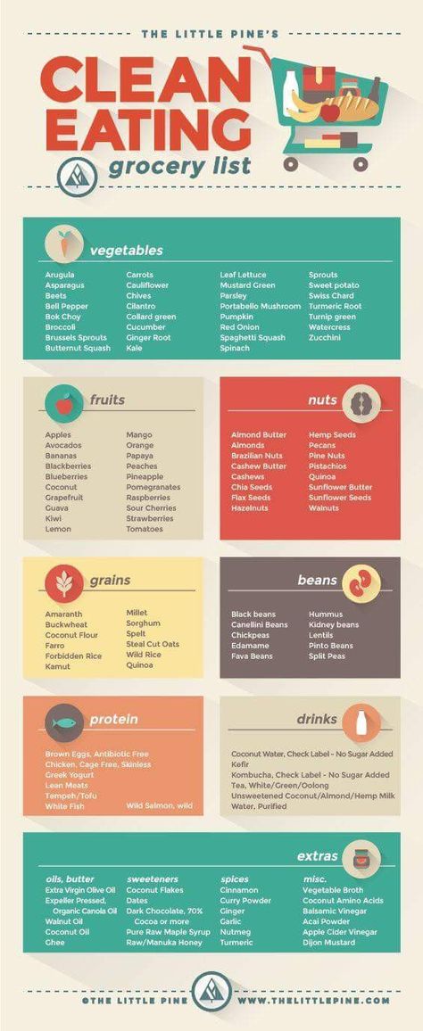 Clean Eating Grocery List Clean Eating List, Clean Eating Shopping List, Clean Eating Grocery List, Clean And Delicious, Pasti Sani, Kale And Spinach, Eat Better, Grocery List, Eating Healthy