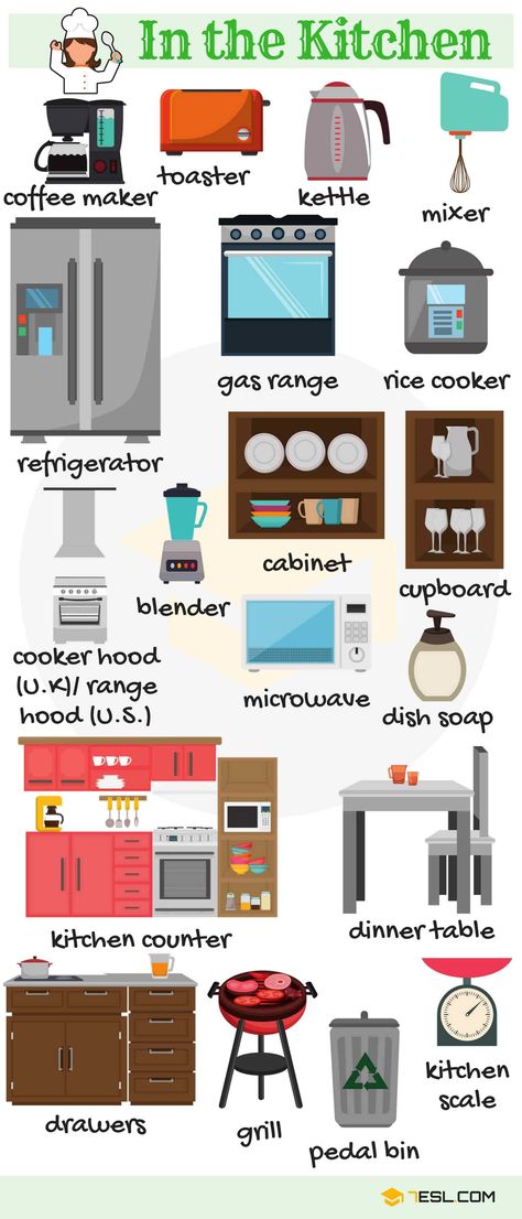 A kitchen is a room or part of a room used for cooking and food preparation in a dwelling or in a commercial establishment ... Kitchen Vocabulary, Vocabulary In English, Kitchen Objects, English Vocab, English Classroom, English Tips, Learn English Vocabulary, English Language Learning, Language Teaching