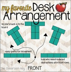 Classroom Desk Arrangement, Desk Arrangement, Classroom Seating Arrangements, Seating Chart Classroom, Desk Arrangements, Classroom Arrangement, Classroom Desk, Classroom Seating, Classroom Layout