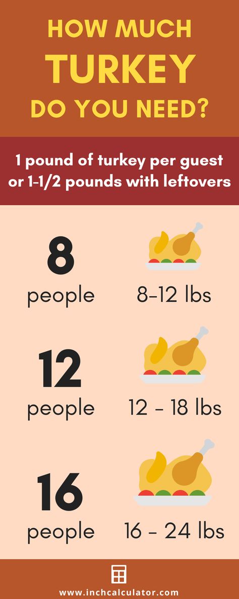 Find out how much turkey you need per person and for a Thanksgiving meal using our turkey size calculator. Get results in size or kilograms. Turkey Size Chart, How Much Turkey, Turkey Cooking Times, Perfect Roast, Thanksgiving Planner, Franklin Bbq, Roast Turkey, Thanksgiving Meal, Turkey Thanksgiving