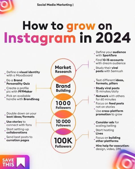 Grow on Instagram in 2024 2024 Instagram, Dynamic Landscape, Social Media Marketing Planner, Social Media Content Strategy, Social Media Content Planner, Social Media Marketing Instagram, Grow Instagram, Social Media Marketing Plan, Social Media Marketing Content