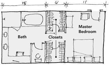 In much the same way that the kitchen has become more than just a room to prepare meals and more of a place that accommodates the gathering of the whole … Master Suite Layout, تصميم دورة مياه, Master Bath Layout, Bathroom Design Plans, Narrow Bedroom, Walk Through Closet, Bedroom Addition, Bathroom Design Layout, Closet Layout