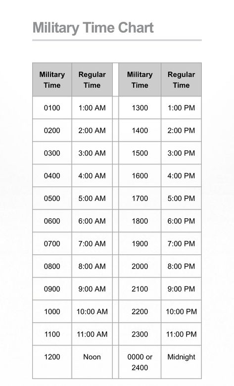 Military Time Chart, Time Conversion, Military Time, Medical Facts, Nursing Tips, Army Life, Nursing Notes, Medical Knowledge, Fact Sheet